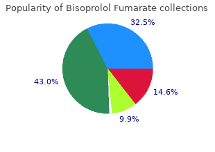 proven bisoprolol 10 mg